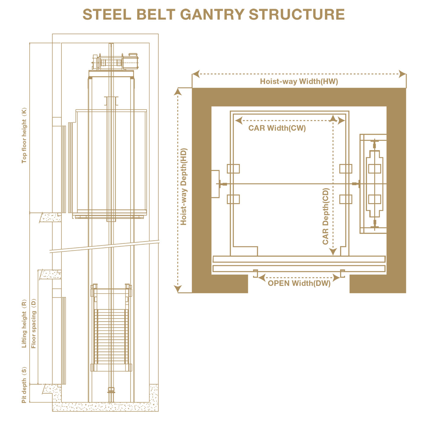 STEEL BELT GANTRY STRUCTURE-1