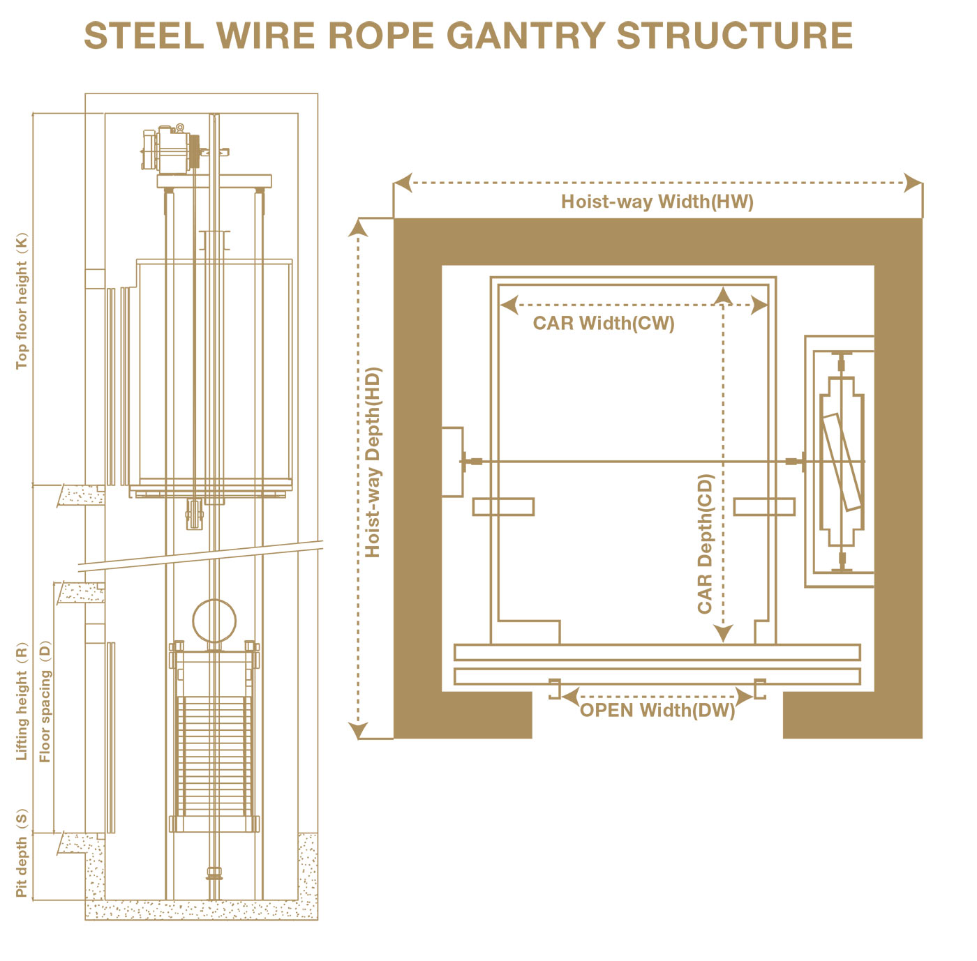 STEEL WIRE ROPE GANTRY STRUCTUR