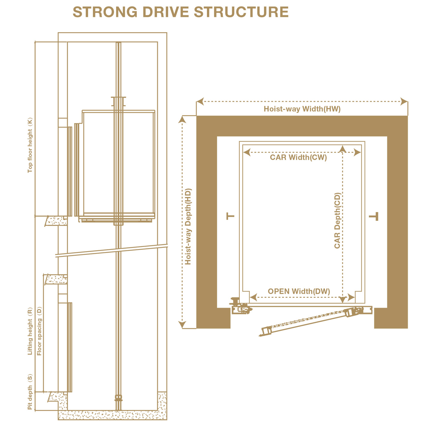 STRONG DRIVE STRUCTURE